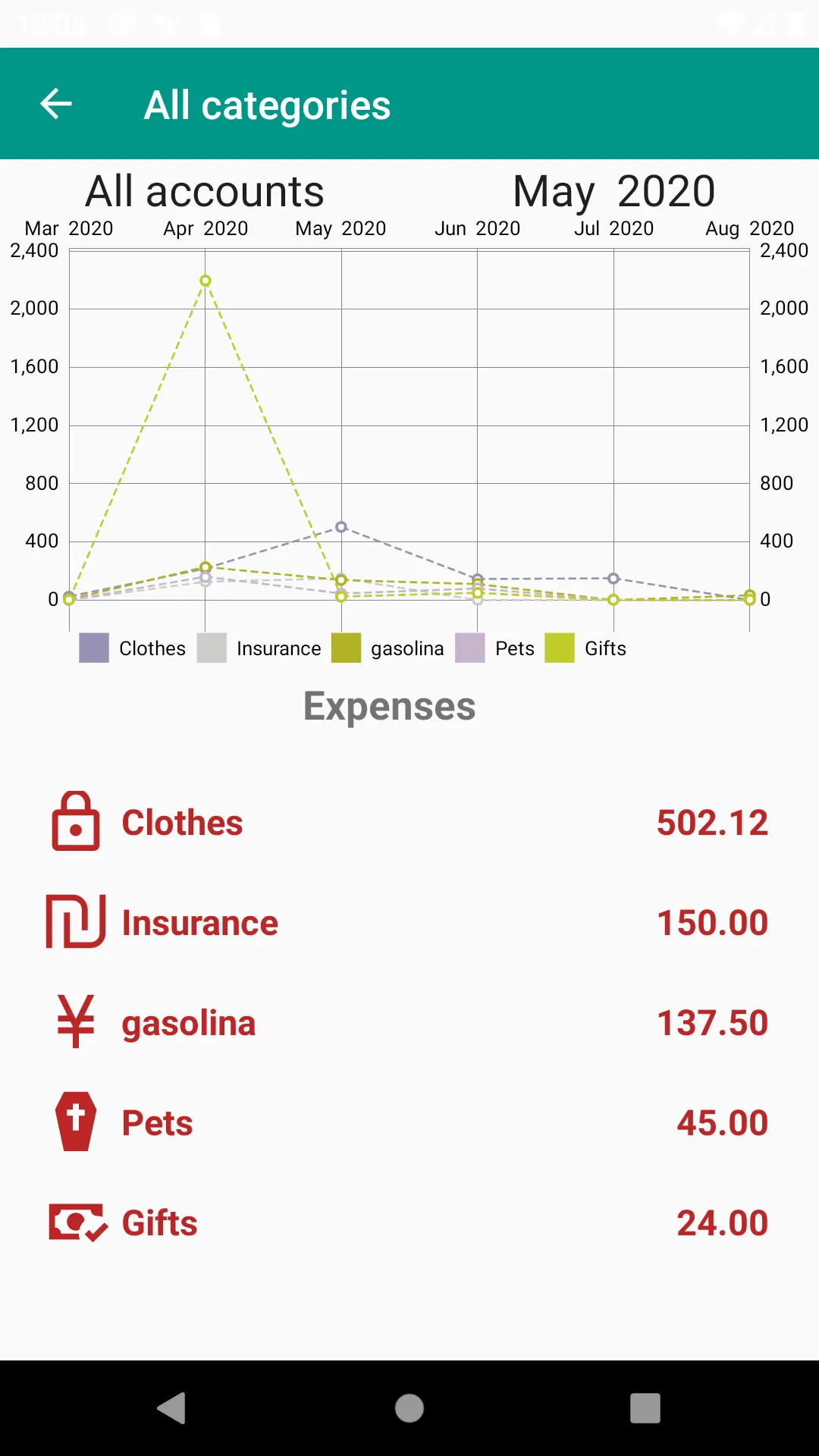 SpendControl Manage your money | Indus Appstore | Screenshot