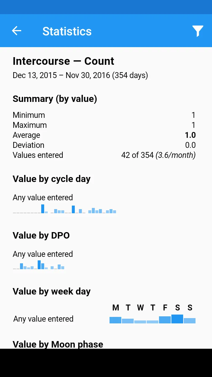 OvuView: Ovulation & Fertility | Indus Appstore | Screenshot