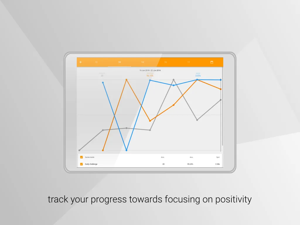 Upbeat Mind: Choose Positivity | Indus Appstore | Screenshot