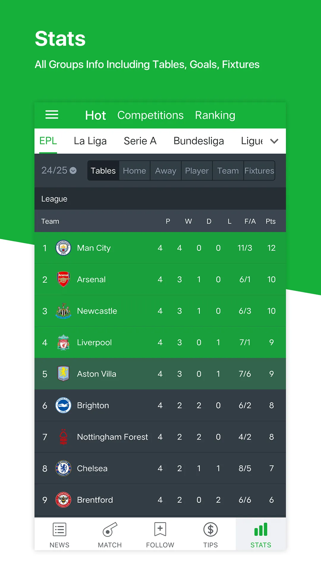 All Football - News & Scores | Indus Appstore | Screenshot