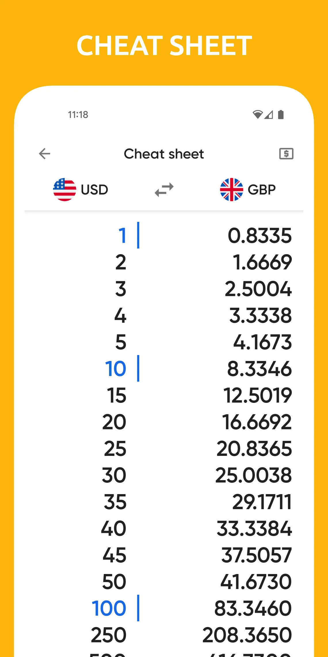 Currency Converter - Centi | Indus Appstore | Screenshot