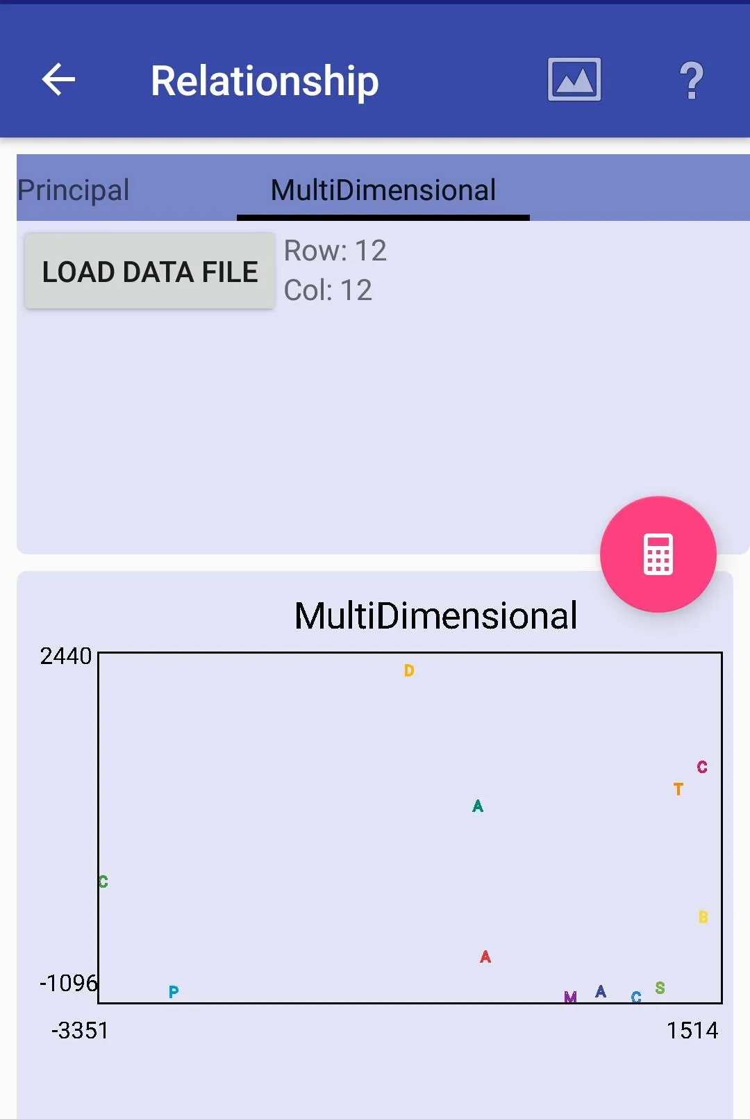 Statistics and Graphics | Indus Appstore | Screenshot