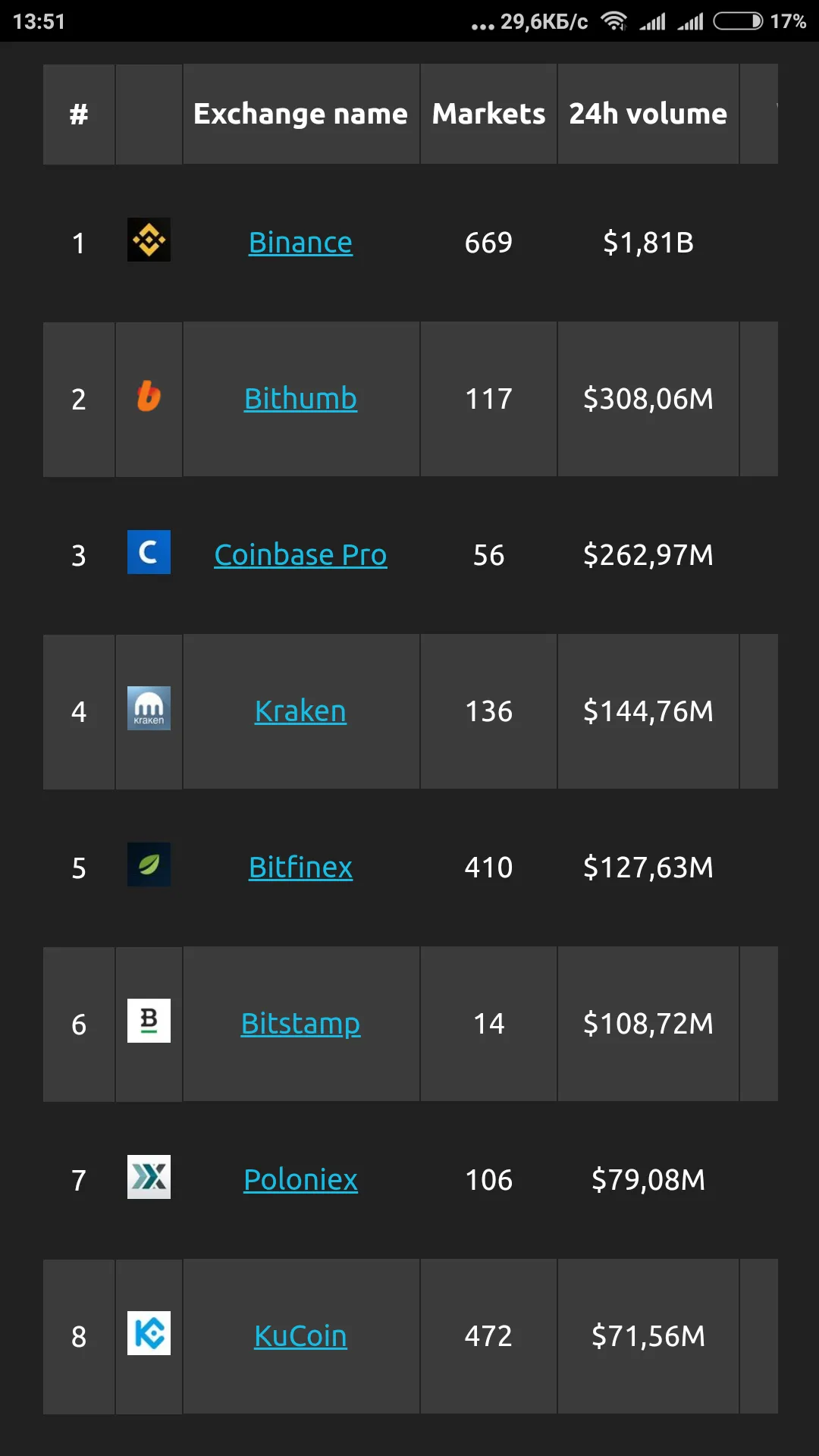 CoinDataFlow: Crypto & Stocks | Indus Appstore | Screenshot