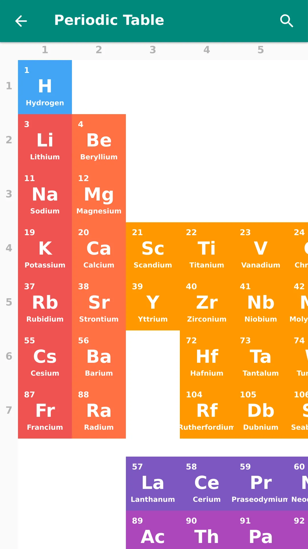 Atom - Periodic Table & Tests | Indus Appstore | Screenshot