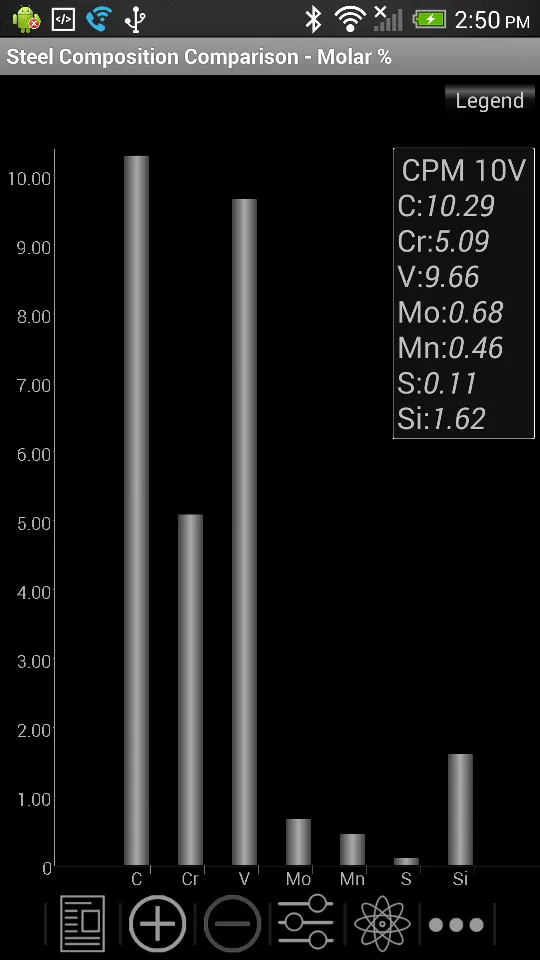 Knife Steel Composition Chart | Indus Appstore | Screenshot