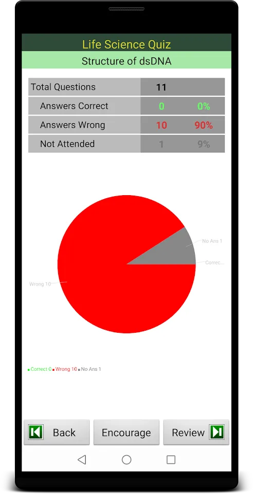 Life Science Quiz | Indus Appstore | Screenshot