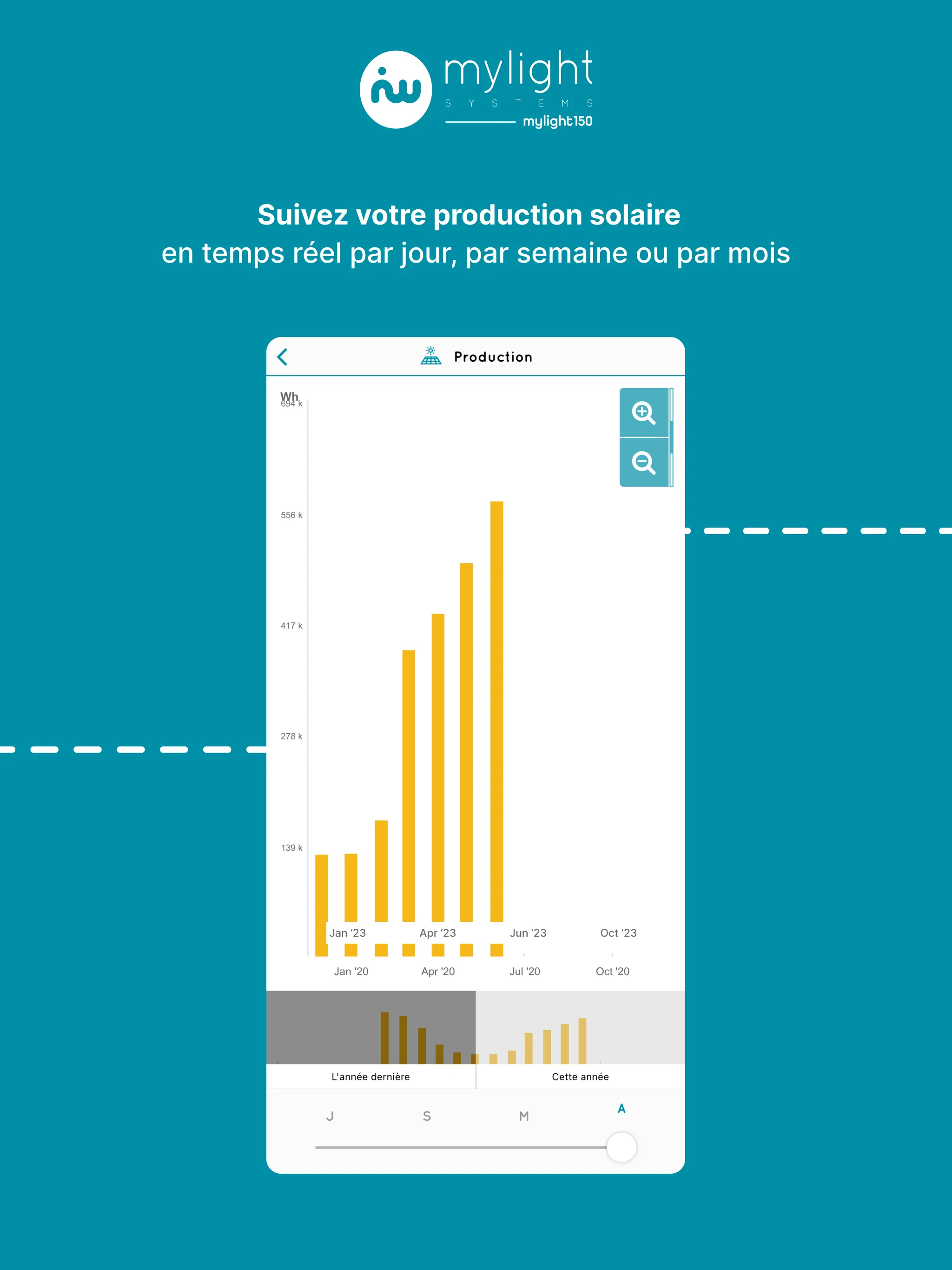 MYL 2.0 | Indus Appstore | Screenshot