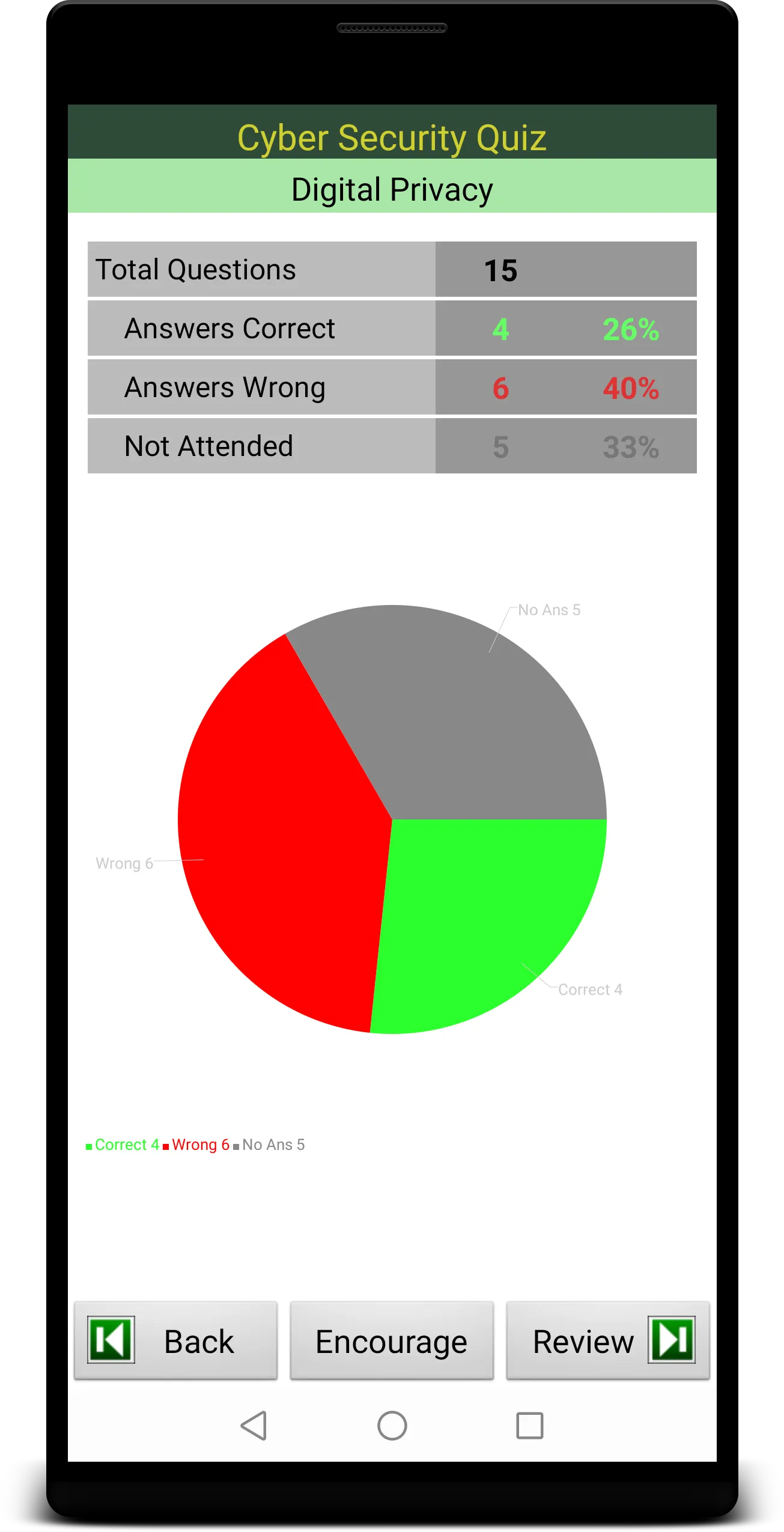 Cyber Security Quiz | Indus Appstore | Screenshot