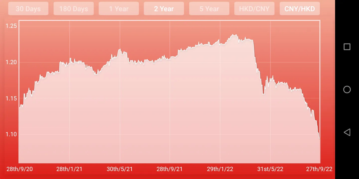 Yuan Renminbi Hong Kong Dollar | Indus Appstore | Screenshot