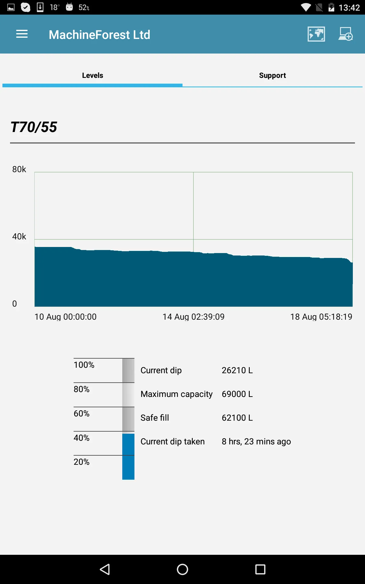 HyDip Device Manager | Indus Appstore | Screenshot