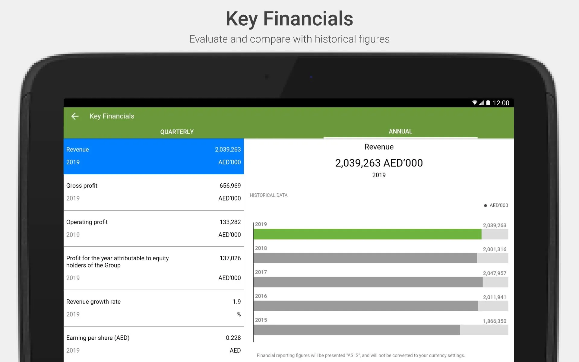 Agthia Investor Relations | Indus Appstore | Screenshot