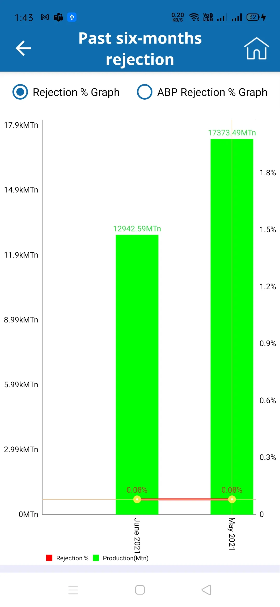 TML DIP VISION | Indus Appstore | Screenshot