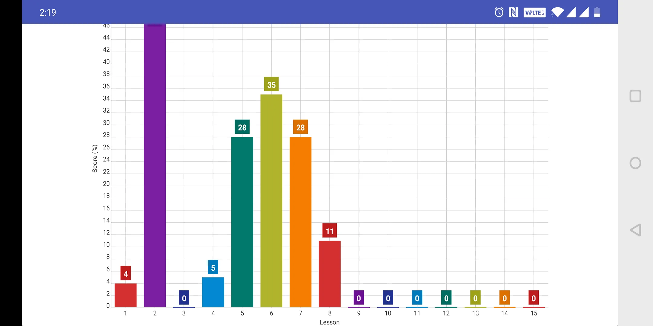 Analytics for MarkSharks | Indus Appstore | Screenshot