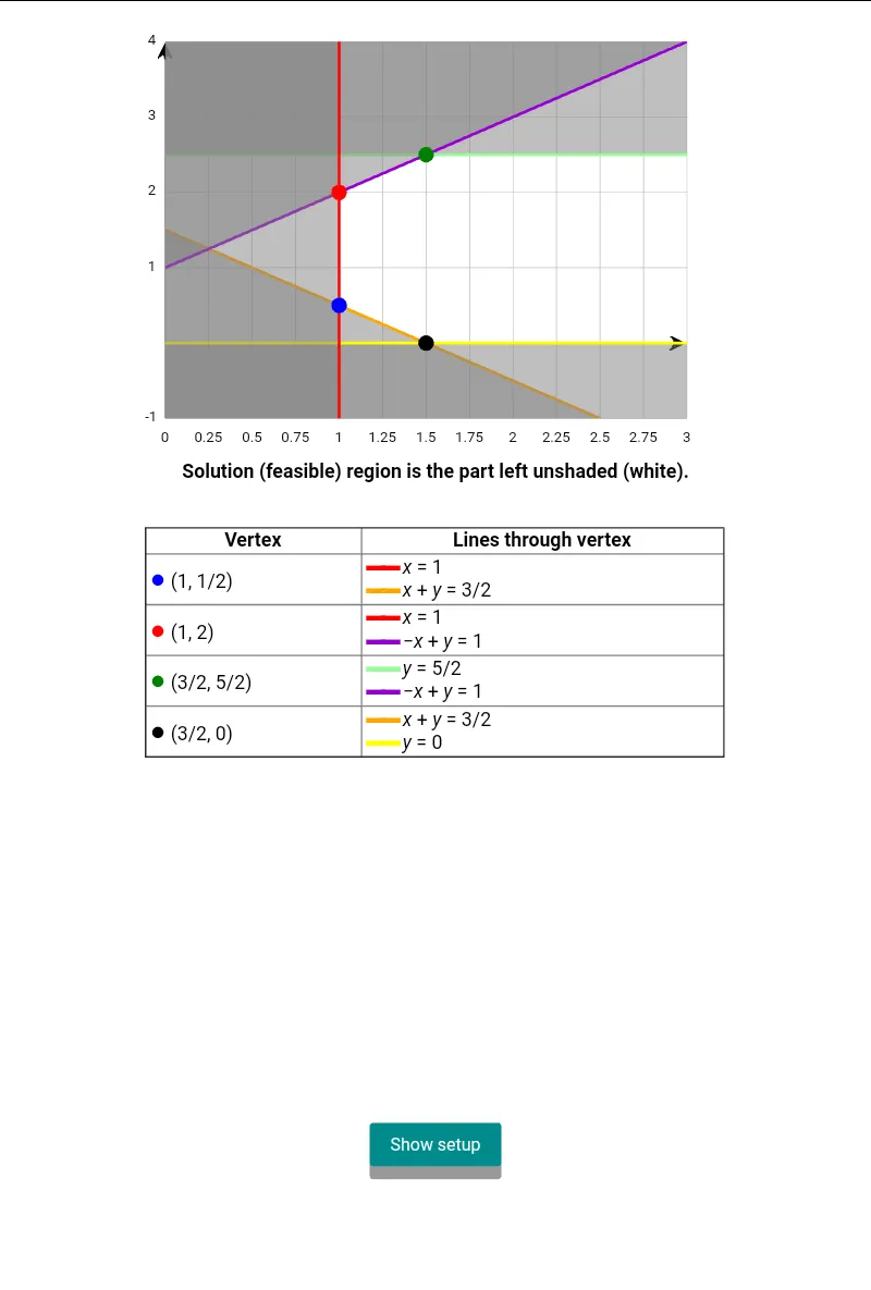 Linear Programming Grapher | Indus Appstore | Screenshot