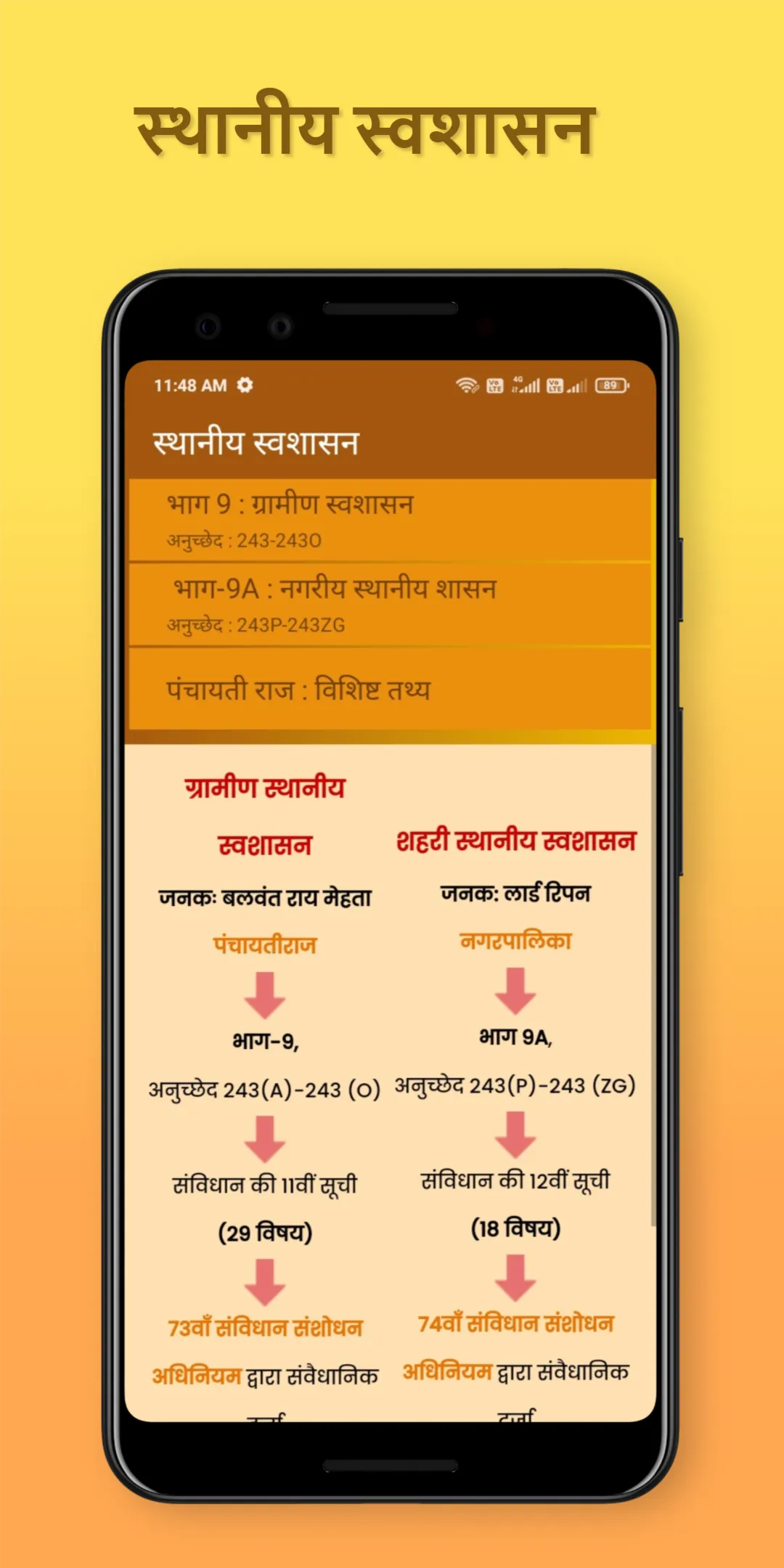 Political Science GK in hindi | Indus Appstore | Screenshot