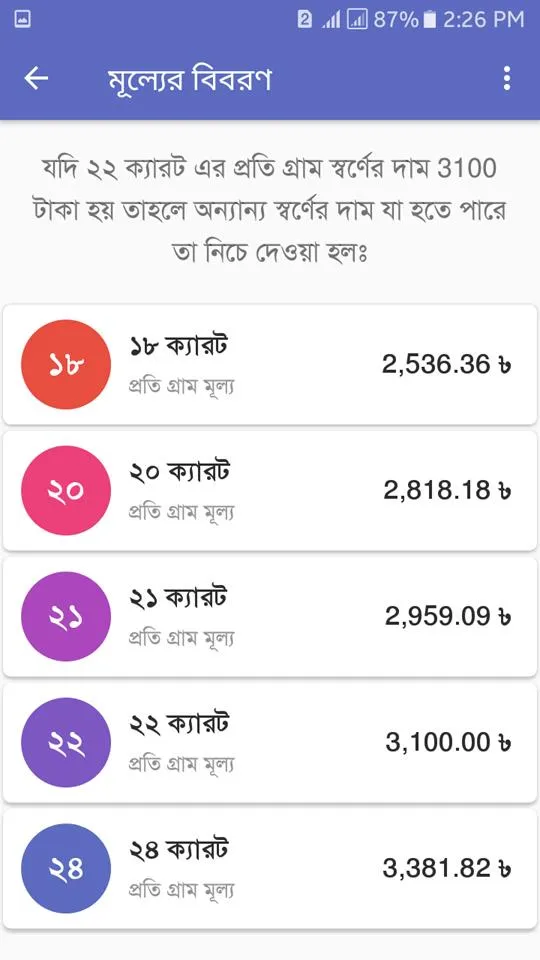 স্বর্ণ খাঁটি তো? | Indus Appstore | Screenshot