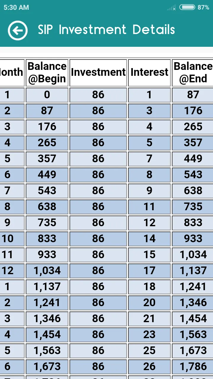 SIP Calculator Financial Plans | Indus Appstore | Screenshot