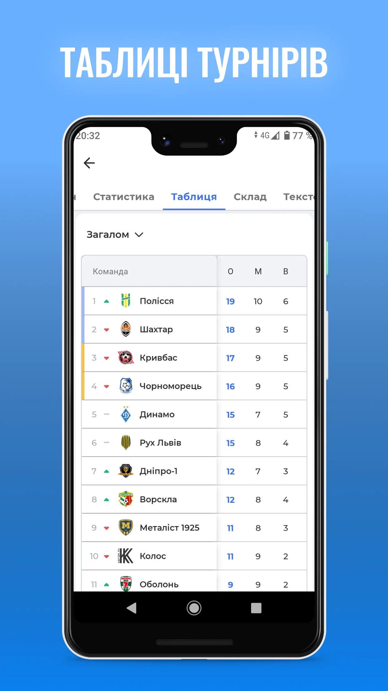 ФК Динамо Київ — Tribuna.com | Indus Appstore | Screenshot