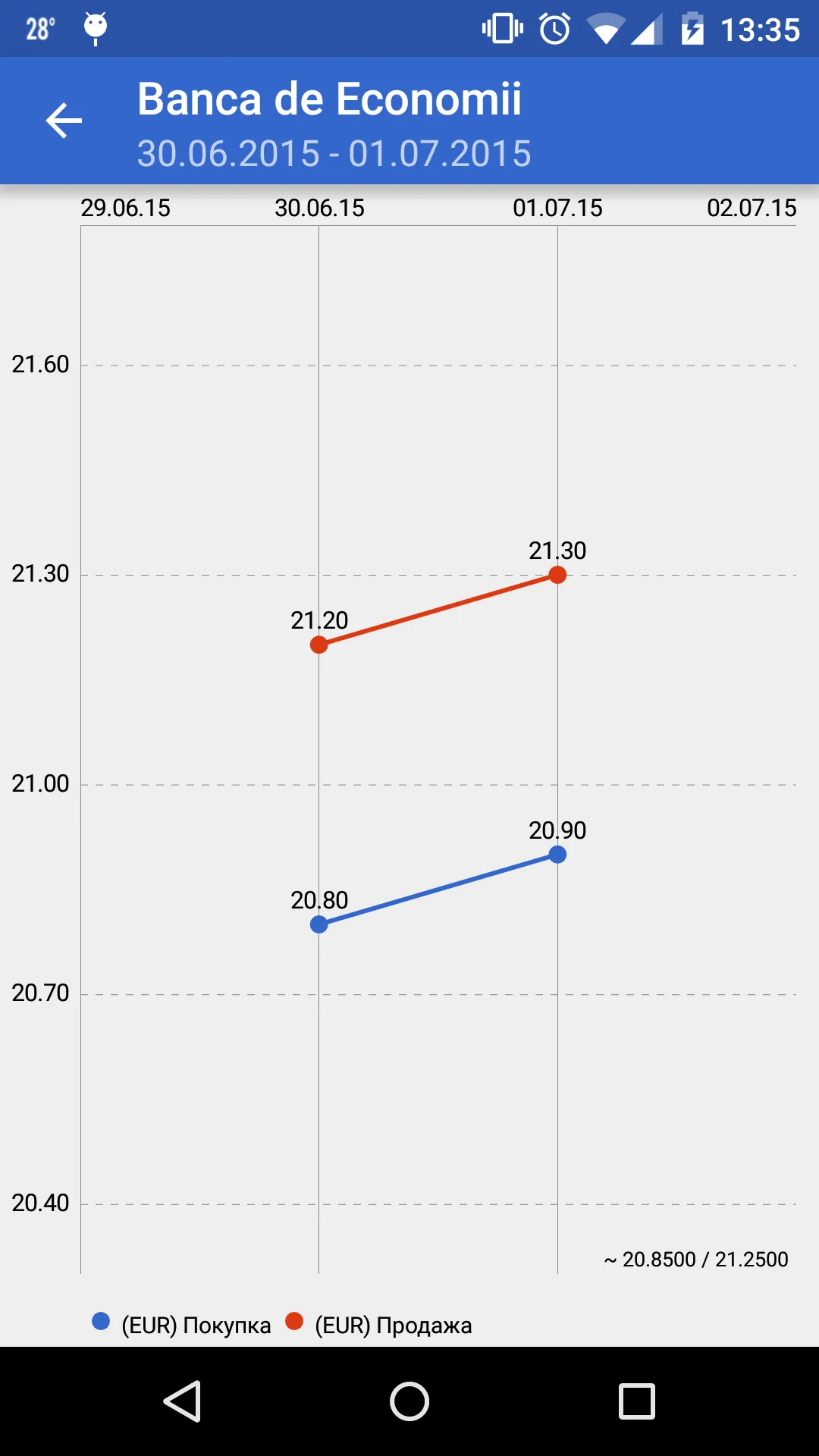 Moldova Exchange Rates Widget | Indus Appstore | Screenshot