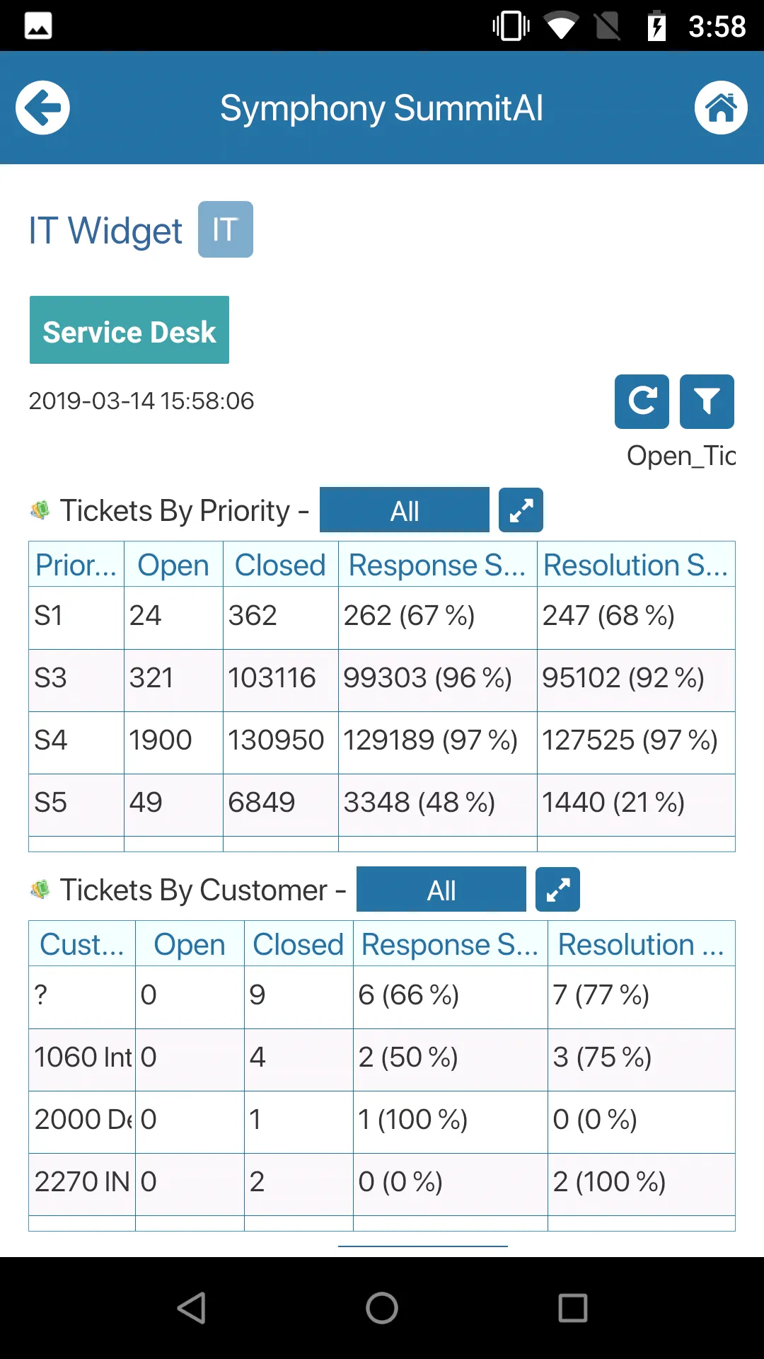 SummitAI Service Management | Indus Appstore | Screenshot