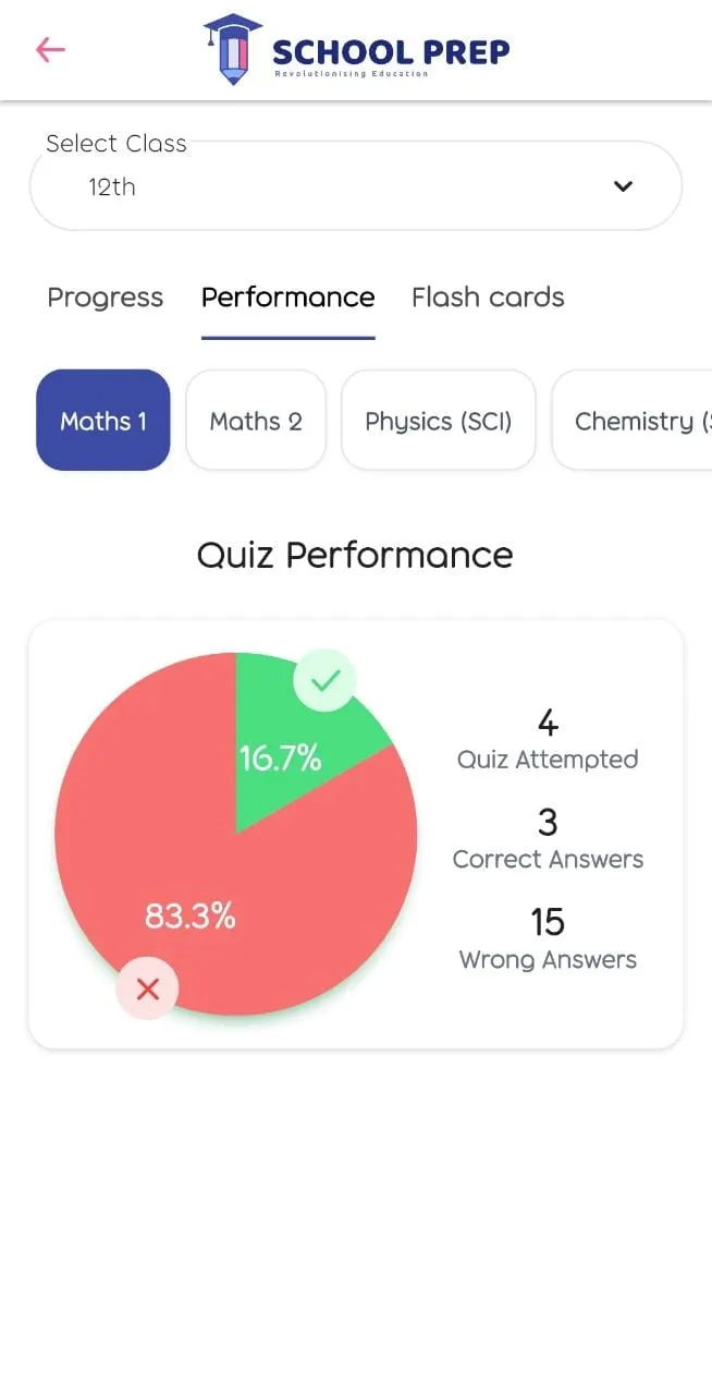 Techno Champs | Indus Appstore | Screenshot