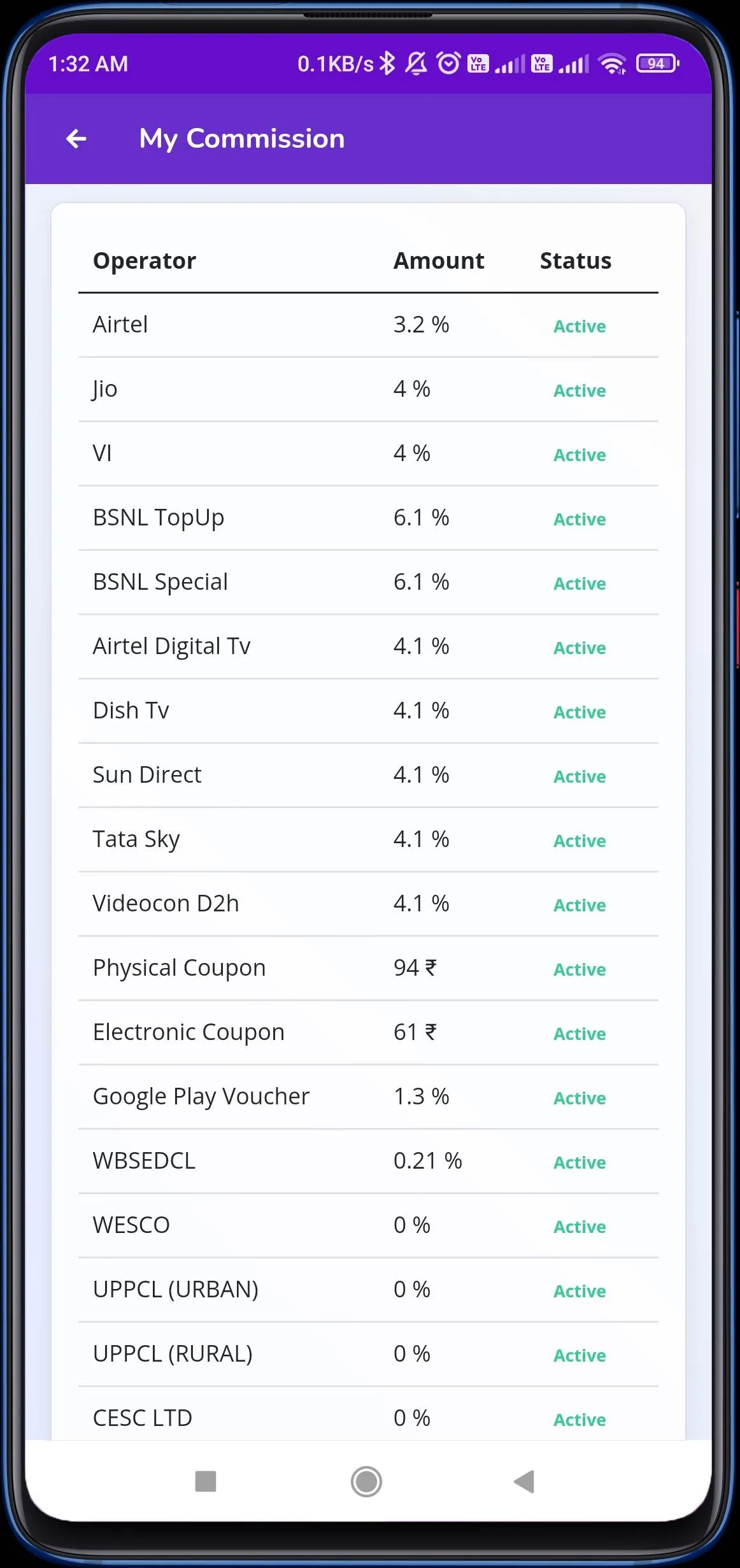 SafiyaPay- Recharge & Cashback | Indus Appstore | Screenshot