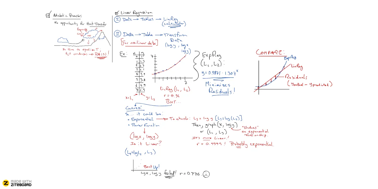 Ziteboard | Online Whiteboard | Indus Appstore | Screenshot