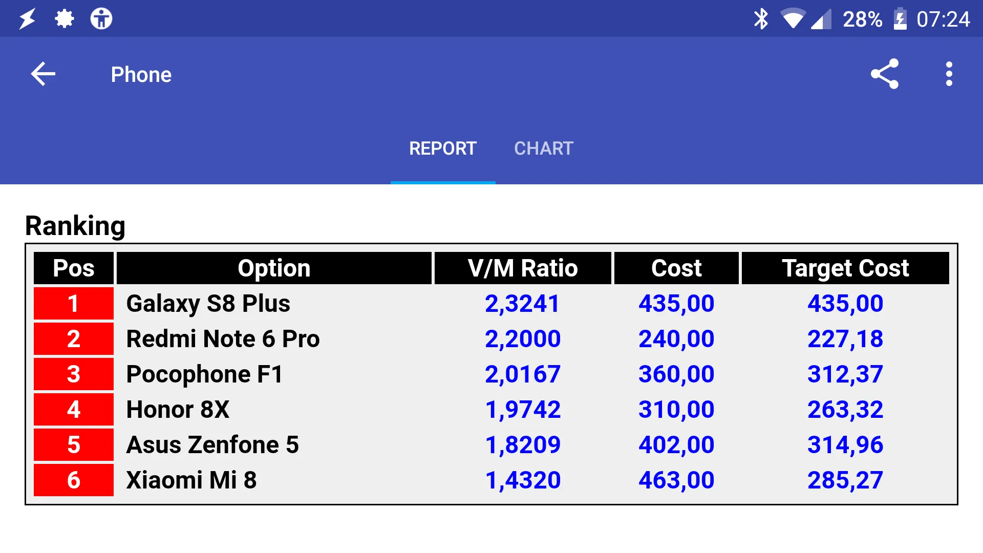 MyDecision - Smart Comparisons | Indus Appstore | Screenshot