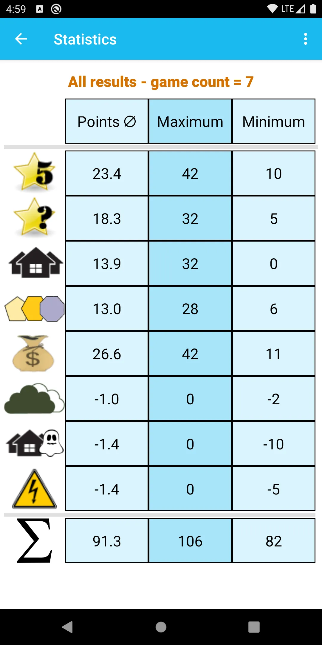 Neom Scoresheet | Indus Appstore | Screenshot