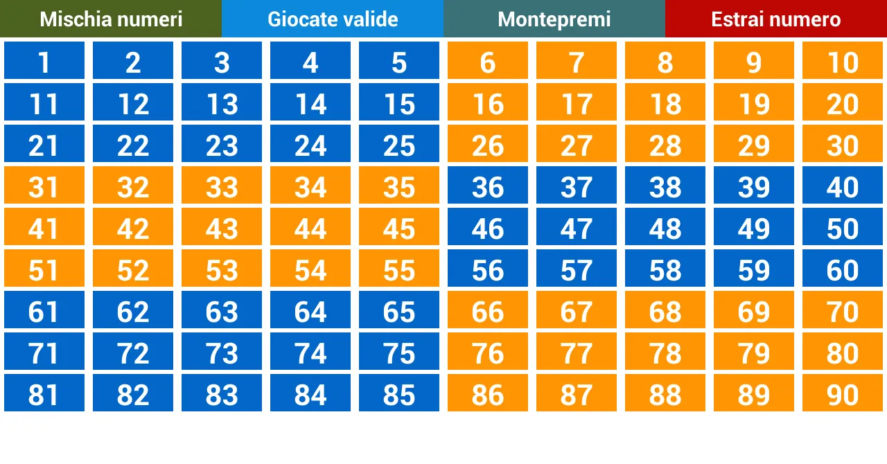 La Tombola di Natale | Indus Appstore | Screenshot