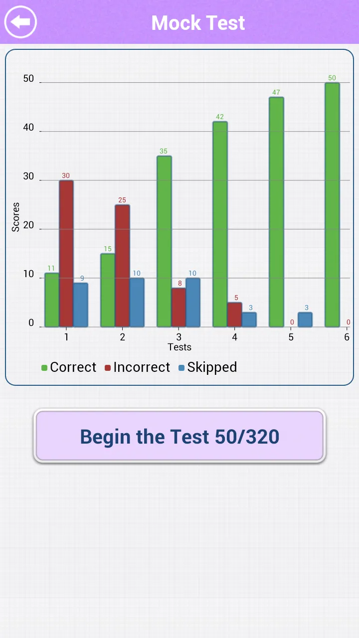 11+ Maths - Learn & Test Lite | Indus Appstore | Screenshot