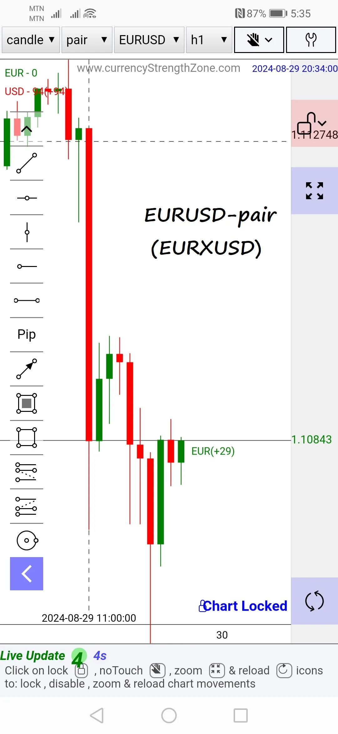 Forex Currency Strength Meter | Indus Appstore | Screenshot