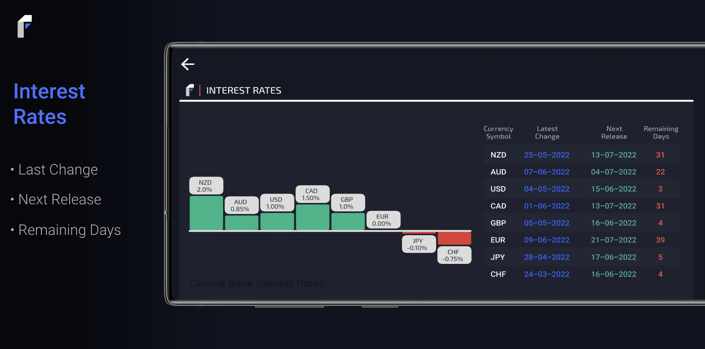 Fxhours: Forex, Crypto, Gold | Indus Appstore | Screenshot