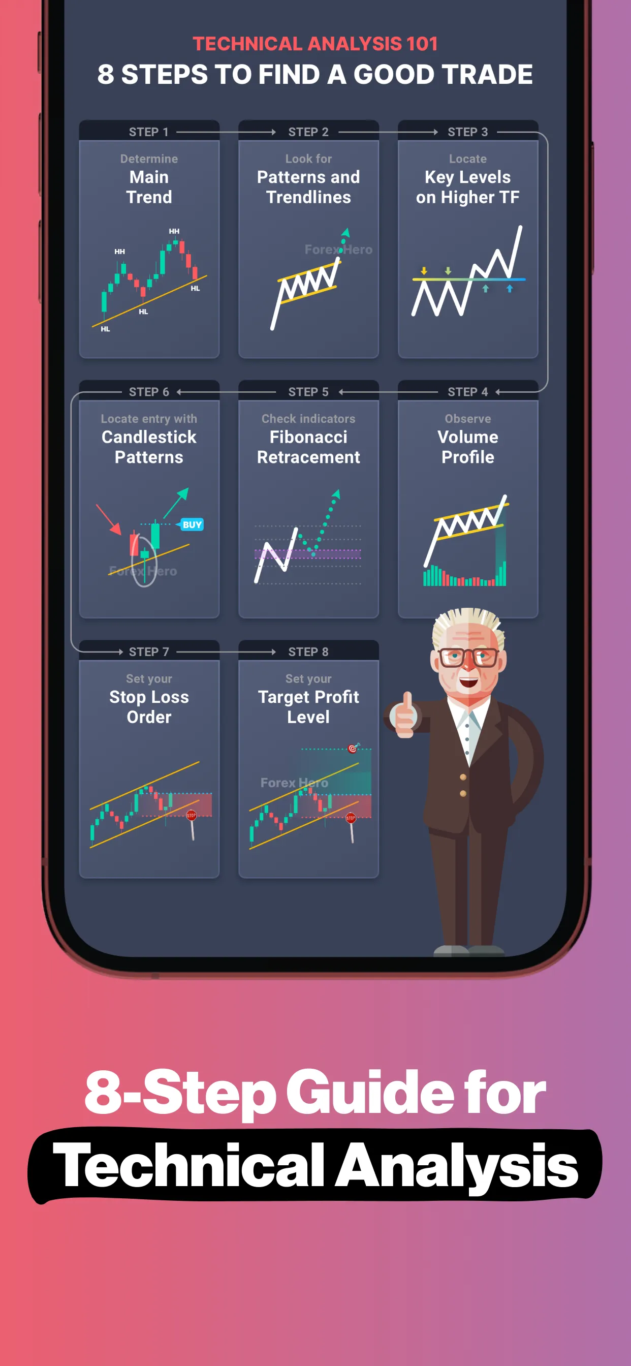 Forex Trading School & Game | Indus Appstore | Screenshot
