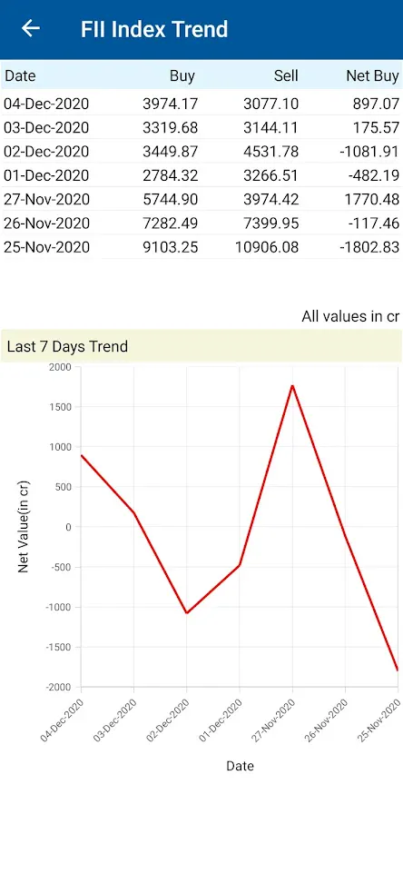 Future and Option strategy Ana | Indus Appstore | Screenshot