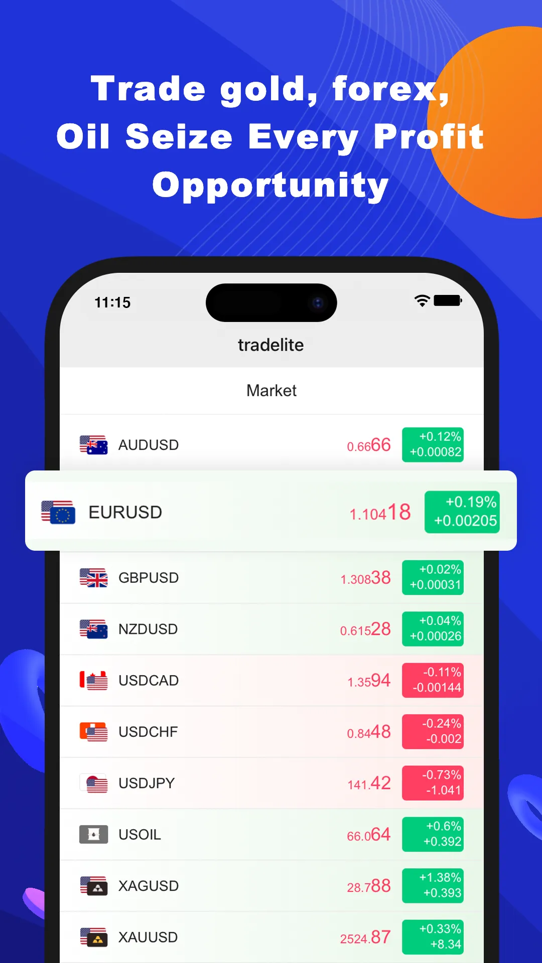 TradeLite: Trade Forex,Gold | Indus Appstore | Screenshot