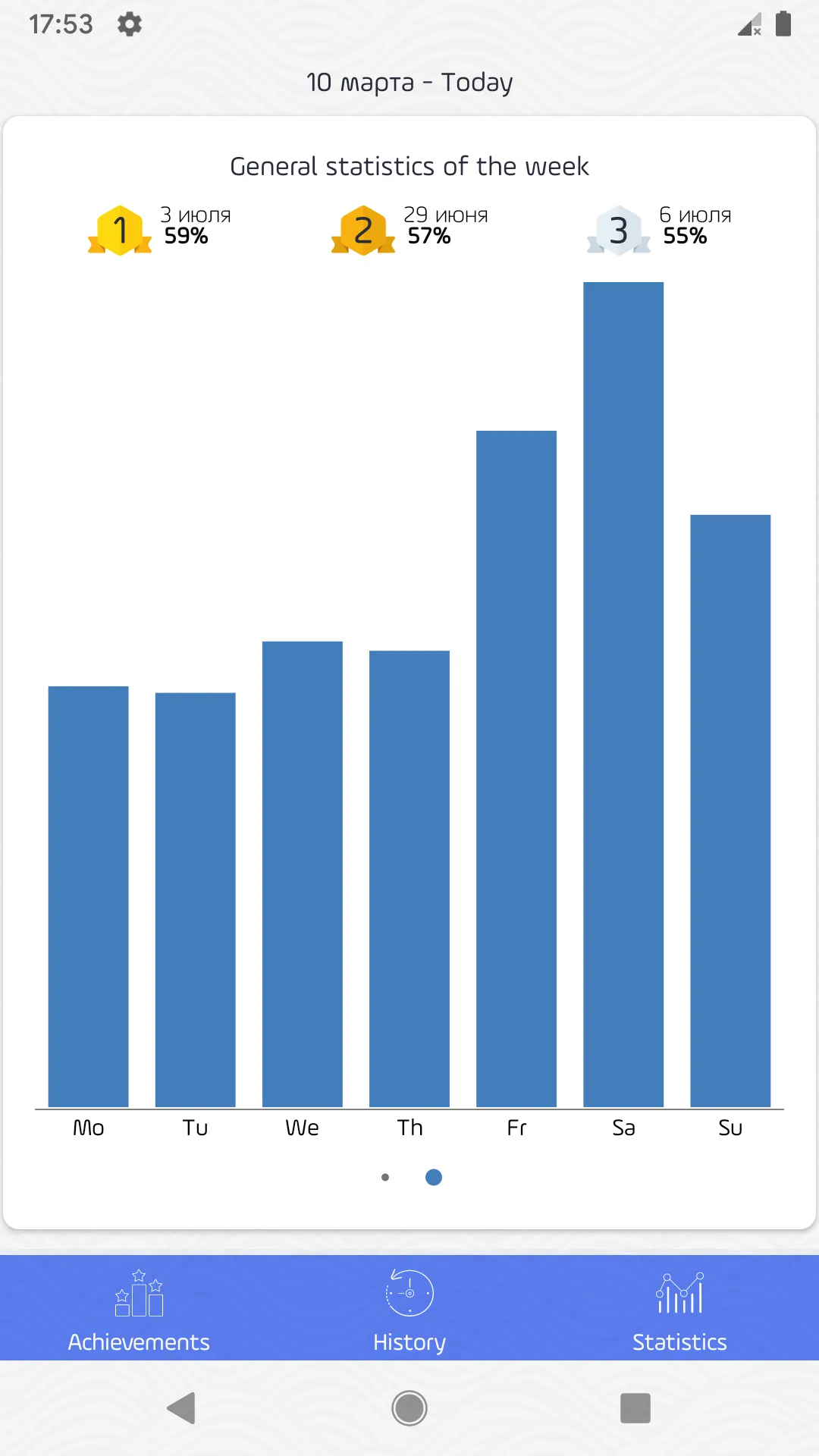 Alcogram - Alcohol calendar | Indus Appstore | Screenshot