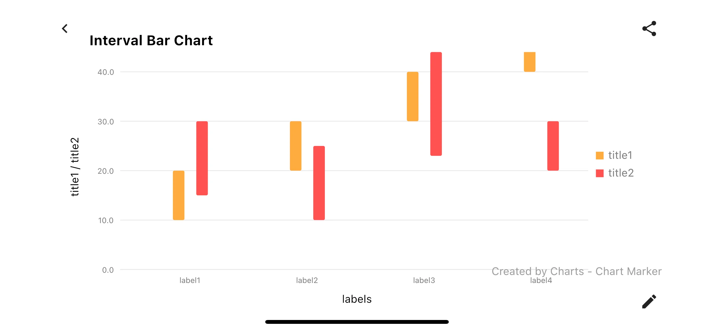 Charts - Chart Maker | Indus Appstore | Screenshot