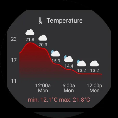 Wear OS Toolset Complications | Indus Appstore | Screenshot