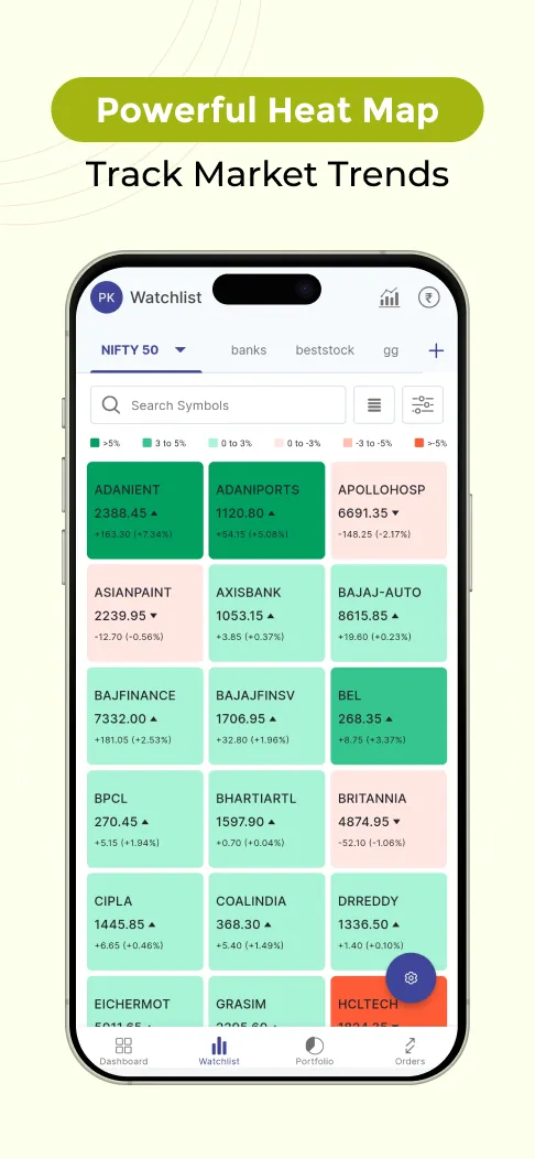 SMC Ace: Stock, Demat, IPO, MF | Indus Appstore | Screenshot