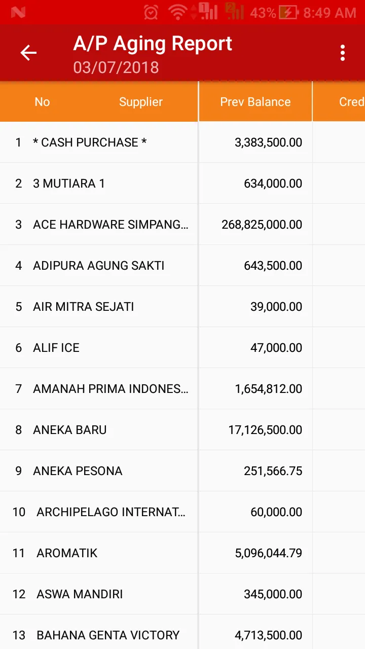 VHP Dashboard | Indus Appstore | Screenshot