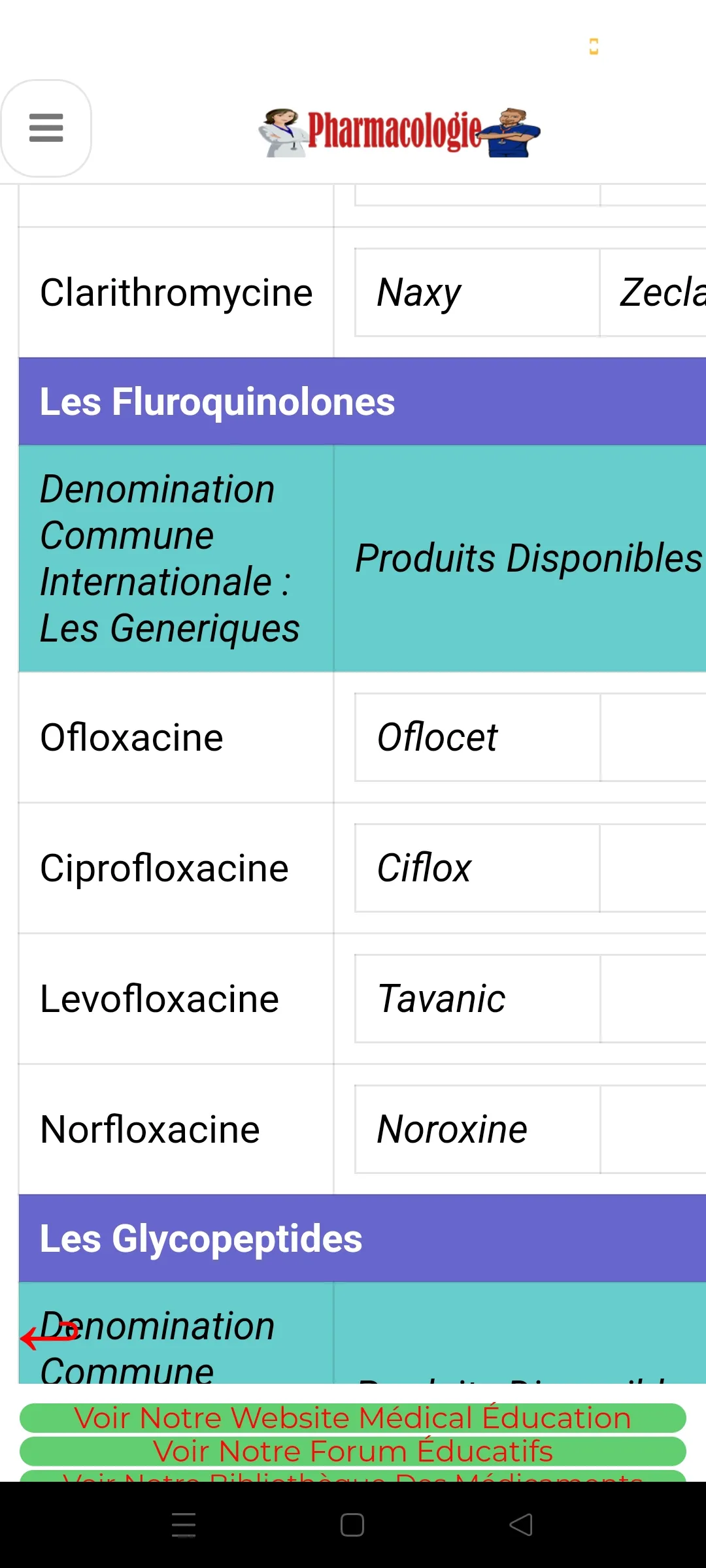 Pharmacology Therapeutics | Indus Appstore | Screenshot