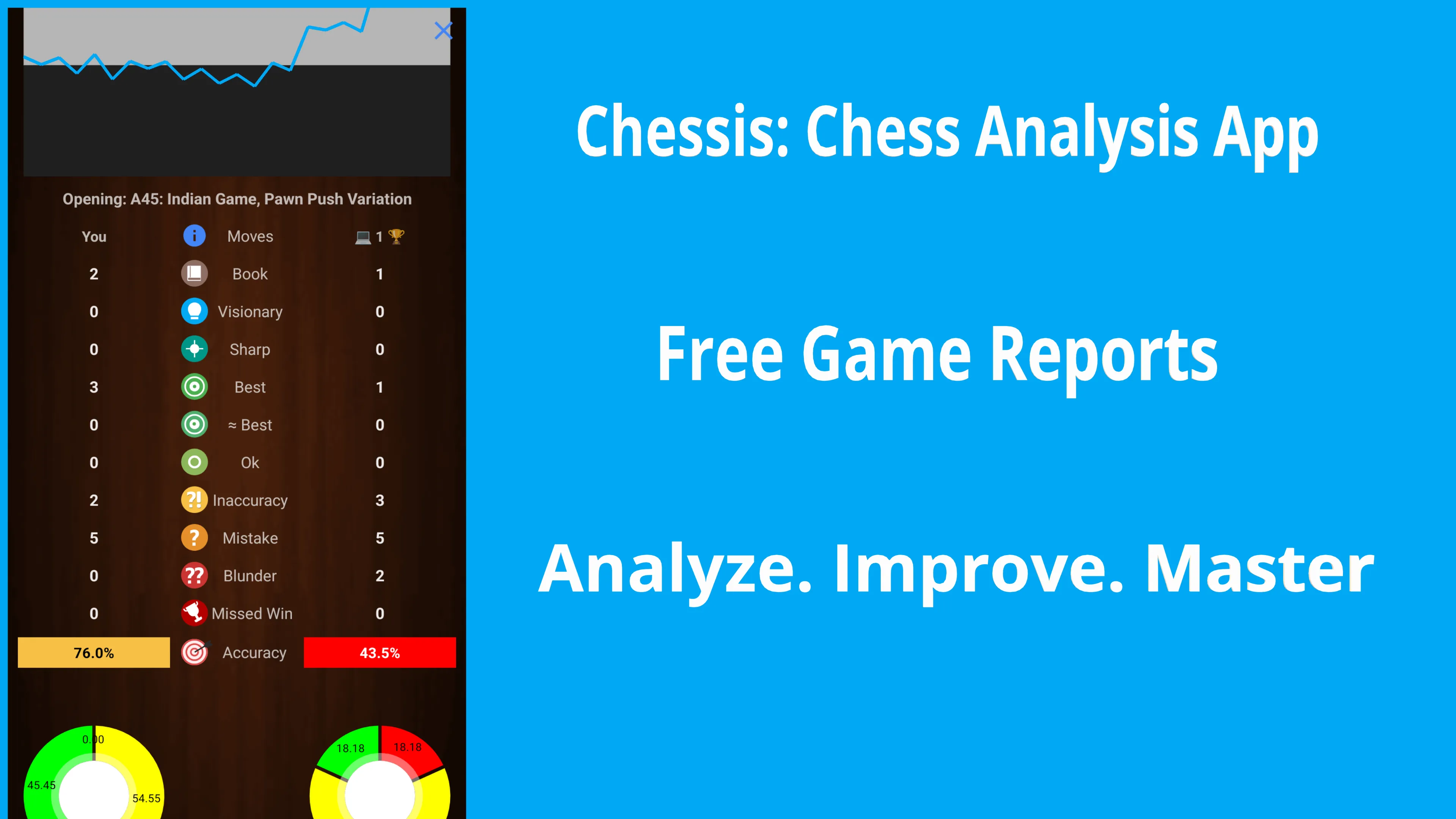 Chessis: Chess Analysis | Indus Appstore | Screenshot