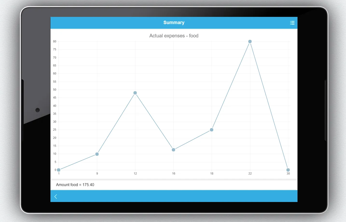 Financial Planning: Money app | Indus Appstore | Screenshot