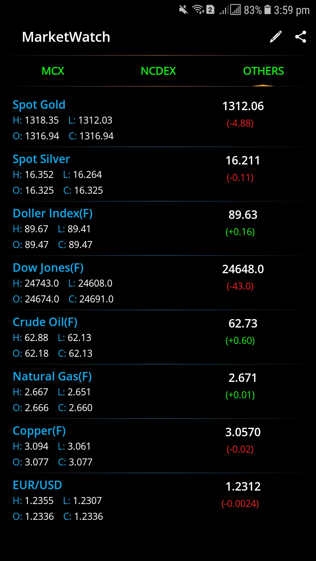 Market View - Live MCX NCDEX | Indus Appstore | Screenshot