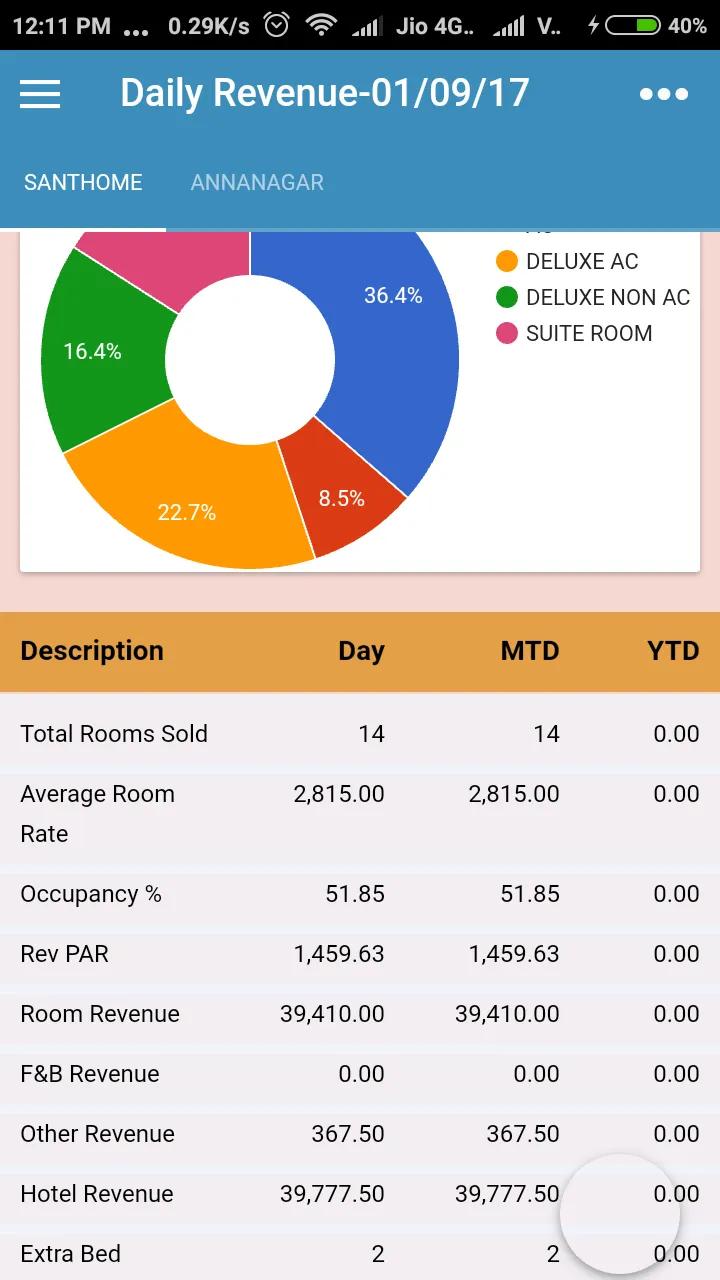 CIARSS Insights | Indus Appstore | Screenshot