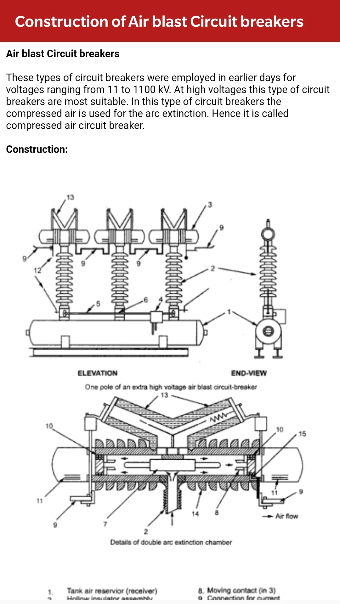 Switchgear And Protection | Indus Appstore | Screenshot