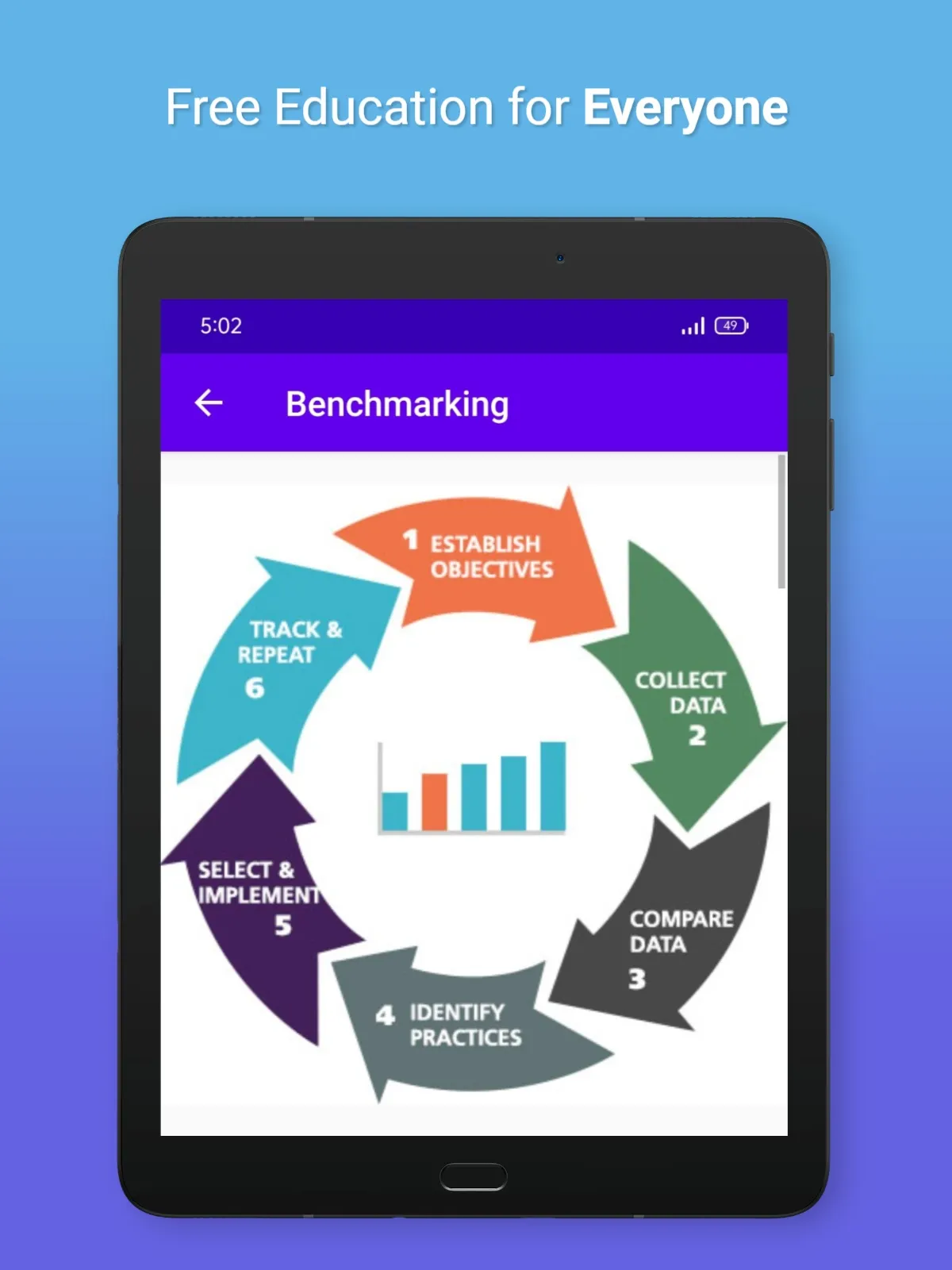 Benchmarking App | Indus Appstore | Screenshot