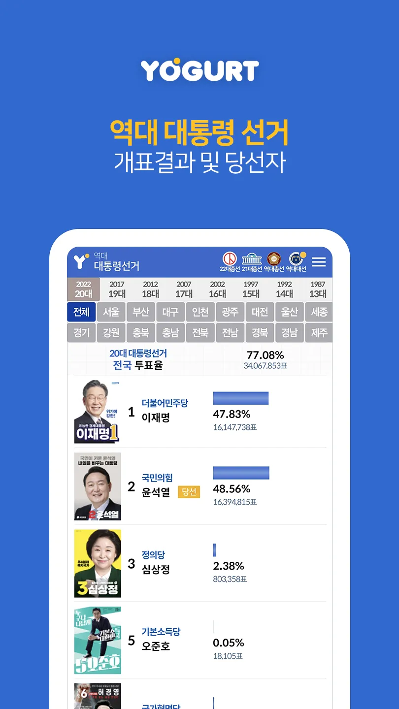 선거끝판왕-2024국회의원선거개표결과 | Indus Appstore | Screenshot