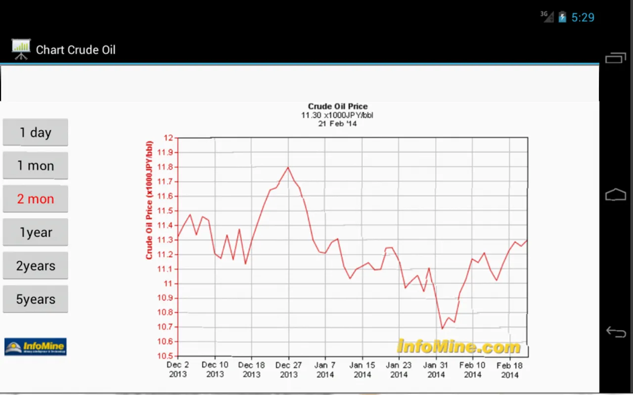 Commodity Asia | Indus Appstore | Screenshot